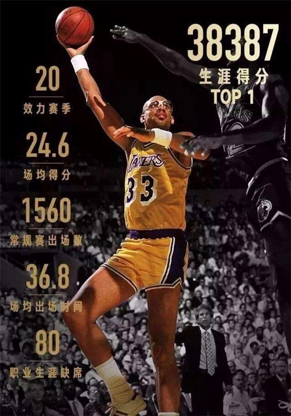 天蝎座有哪些nba名人(有一说一，十二星座打篮球最厉害的运动员分别是谁？)