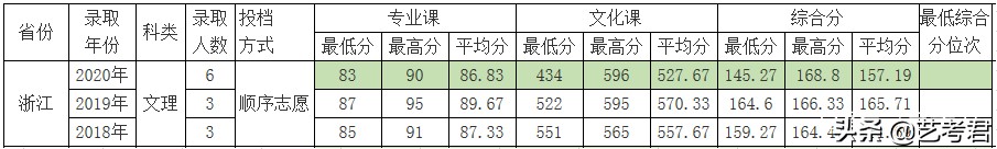 双一流建设重点高校北京林业大学：解读23省美术艺考生录取政策