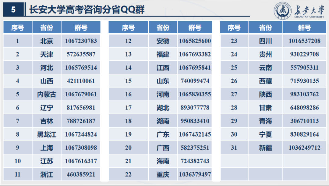 陕西“最长”大学：占地3745亩，宿舍空调全覆盖，坐拥全国高校唯一的汽车试验场！