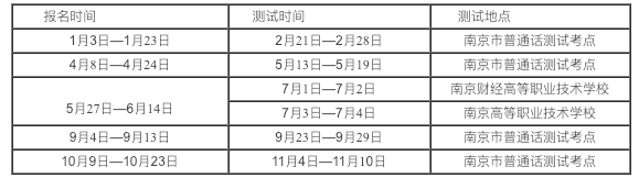 2019年全年普通话水平测试报名信息