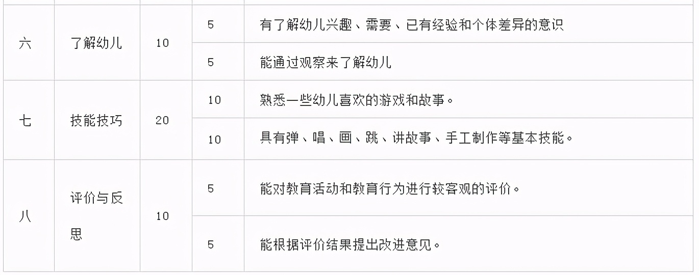 中学、小学、幼儿，教资面试原来都是这么评分的啊
