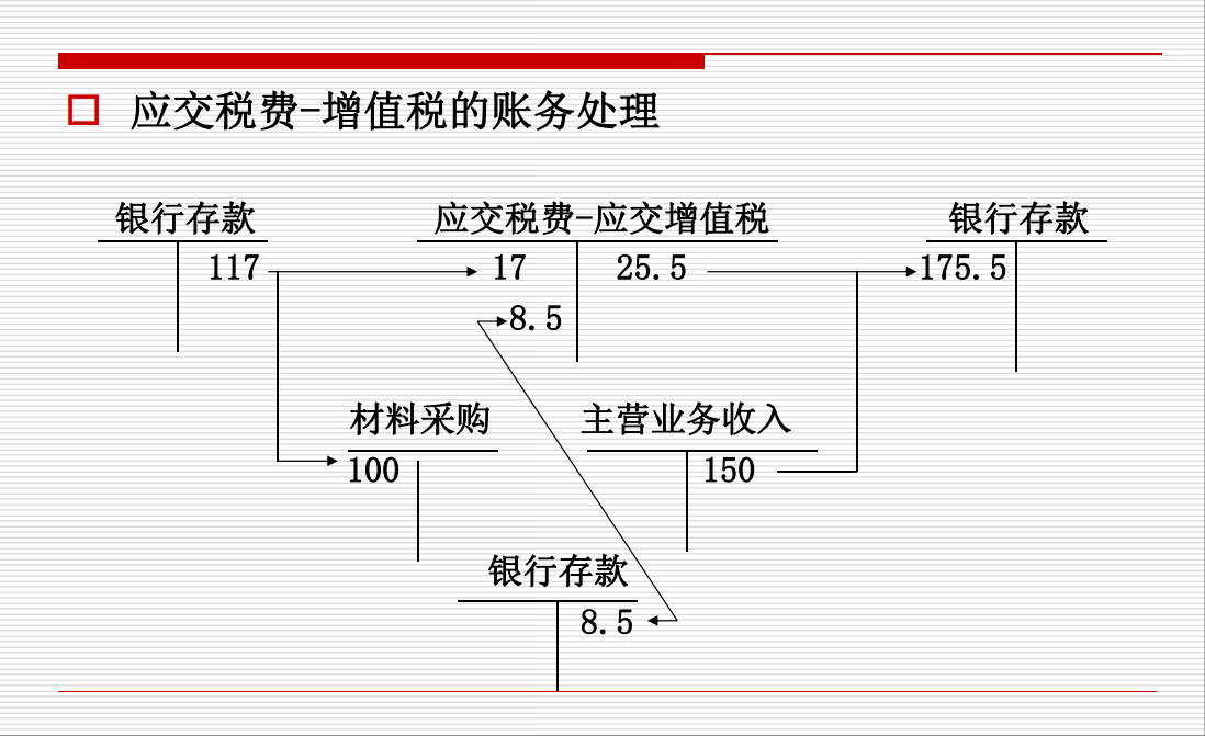 财务总监对实习会计的忠告：不能只做杂事，这样自学也能独立做账