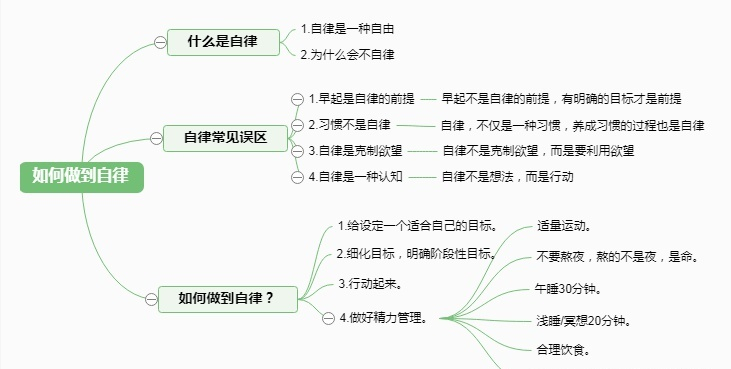 如何克服懒惰，做到自律上瘾？6个方法，让你摆脱又懒又废的习惯
