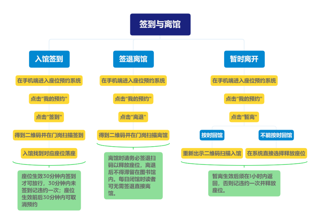 大工图书馆、体育馆即将开馆！入馆方式均有变化