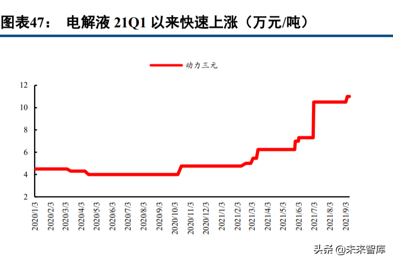 新能源汽车行业深度报告：电流奔涌，在时代的赛道飞驰