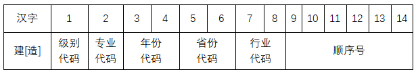 注意辨别！新版造价工程师证书和执业印章样式公布！