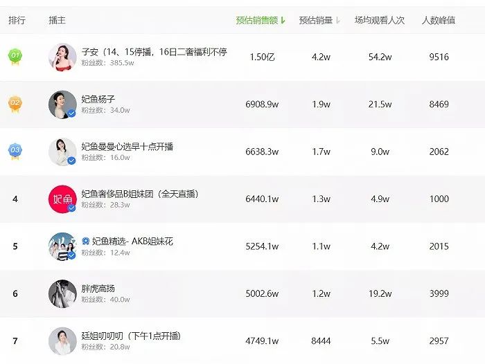 奢侈品电商&ldquo;冰火两重天&rdquo;:&ldquo;寺库们&rdquo;遇冷，&ldquo;红布林们&rdquo;虚火？