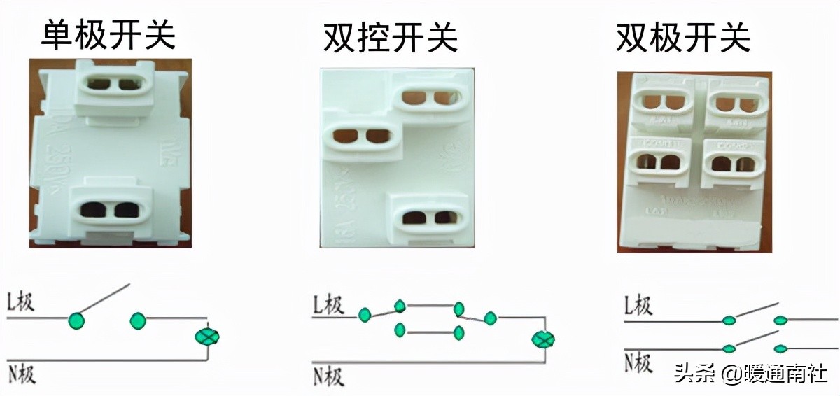 開關與插座常識