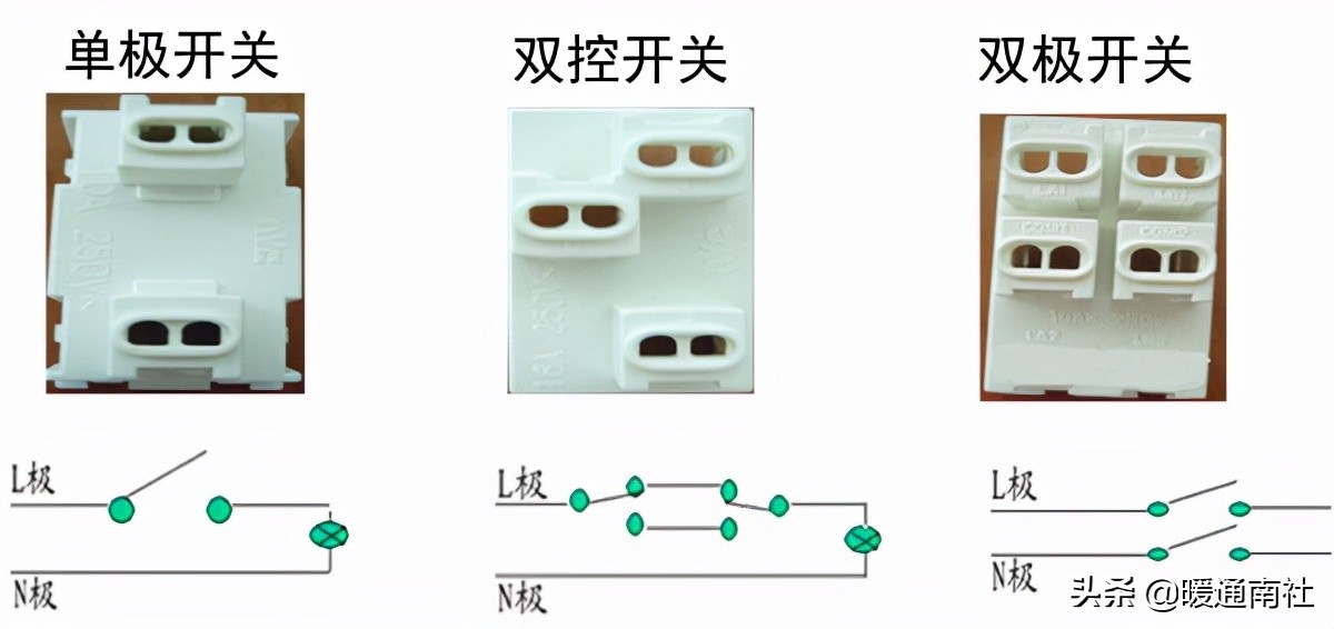 开关与插座常识