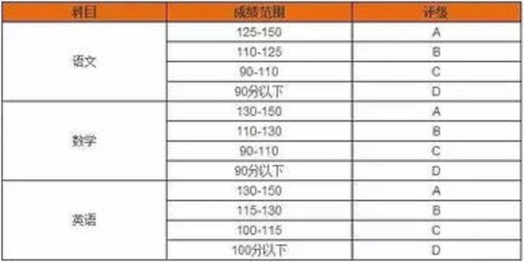 学校分尖子班和普通班的原因在此，尖子班和普通班区别是这样的