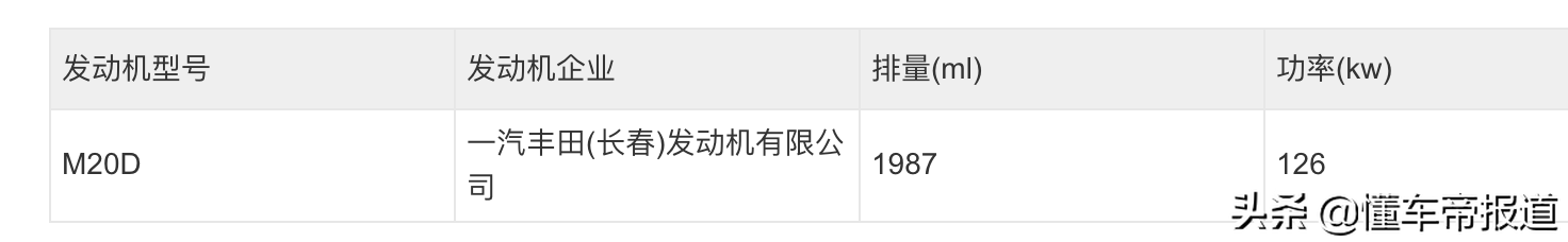 探馆 | 一汽丰田凌放亮相天津车展，预售价或24万起，硬刚本田冠道