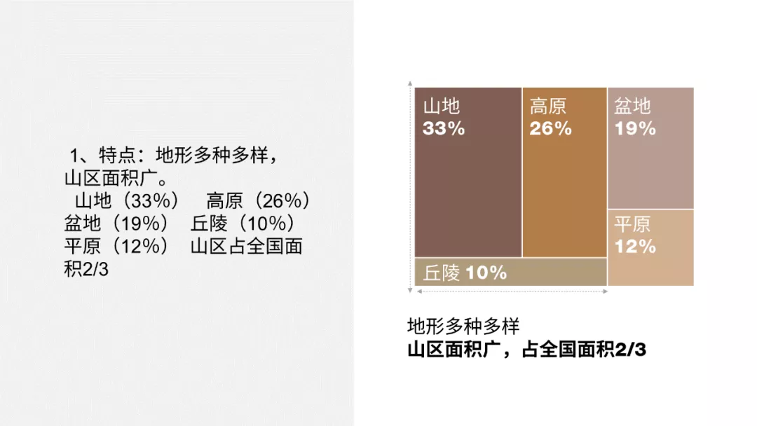 当年我高中老师的PPT课件，能做成这样清爽，我怕是要上清华