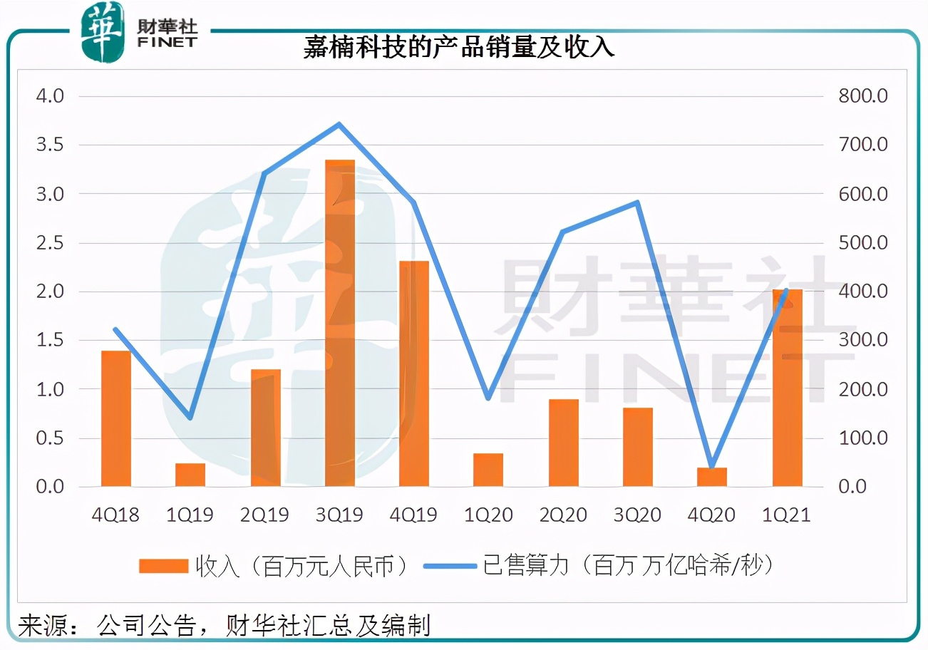 财华聚焦｜矿机大佬扭亏？或许只是币圈狂潮退却的挣扎