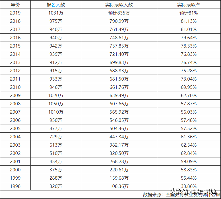 赶上疫情，人数增加，今年天津高考是不是很难？