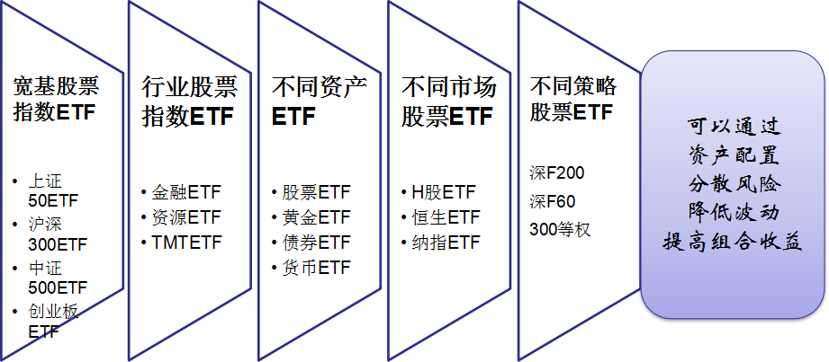 etf基金的详细知识汇总,证券投资基金小白学习必备 - 飞鸽网