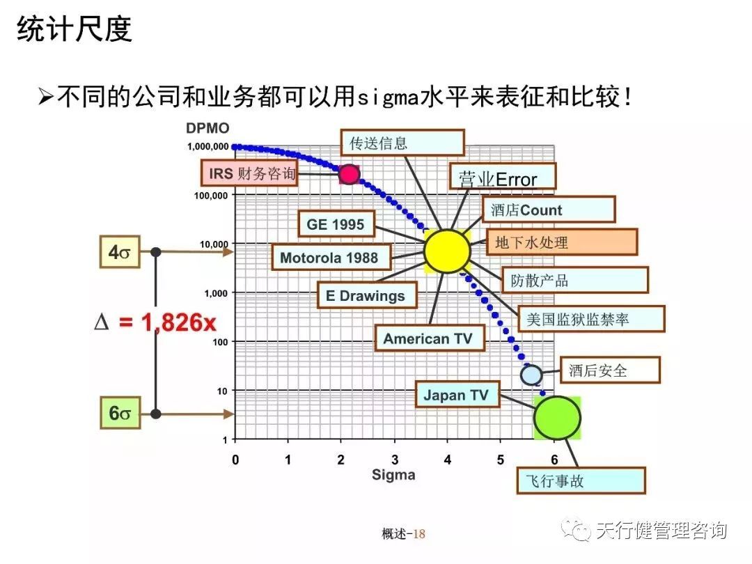 六西格玛培训教材（PPT）