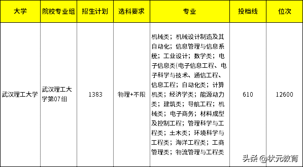 2021新高考经历的痛，请学弟学妹们不要重蹈覆辙