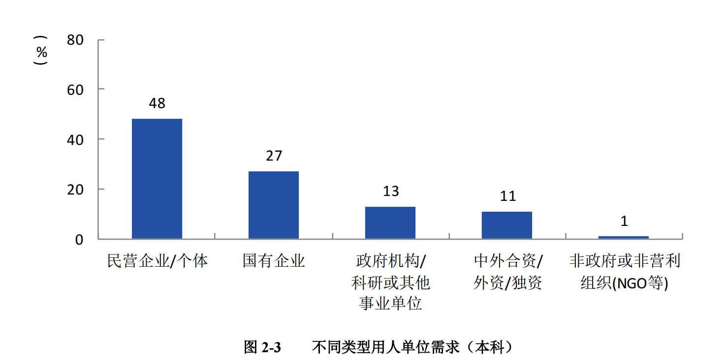 广东这所低调的211，就业率高的吓人！银行、移动和华为重点招聘