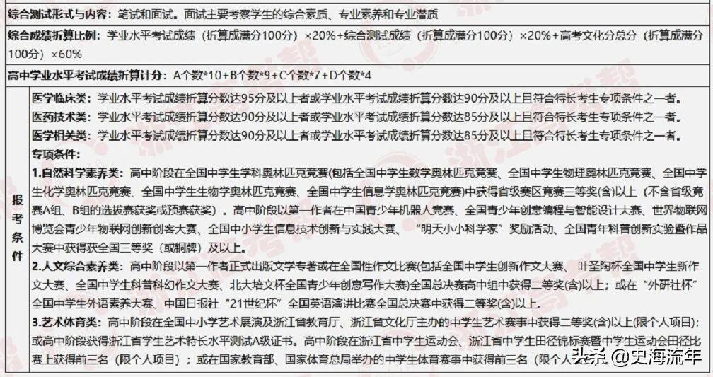 大数据！2021浙江44所高校三位一体招生人数、报考、分数线