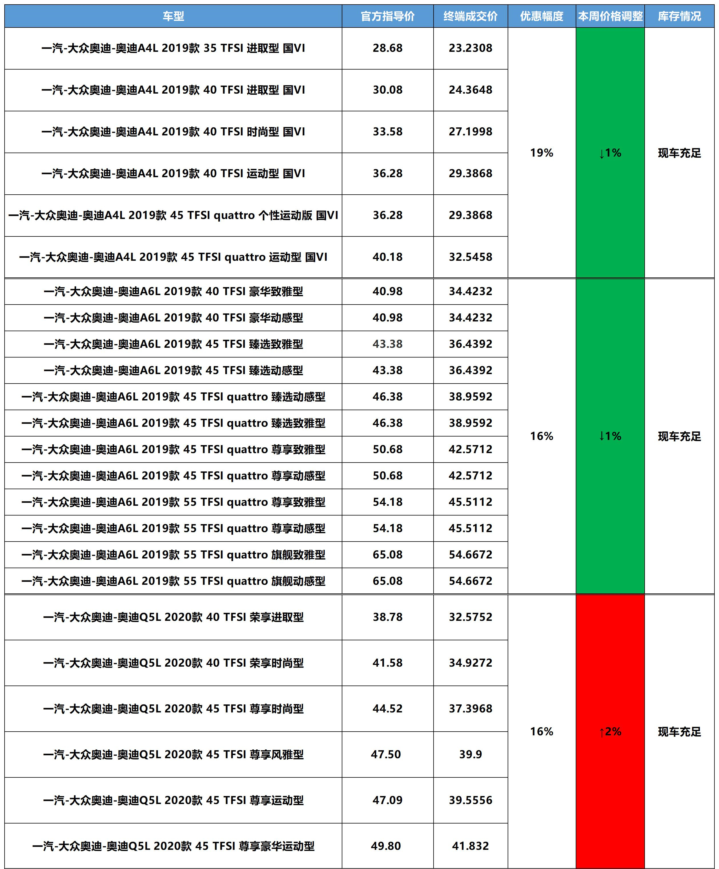 西安奥迪A4最新报价行情一览