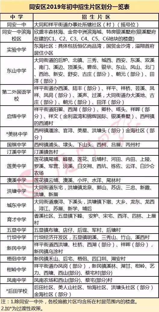 厦门育青小学招聘（同安公布小升初方案）