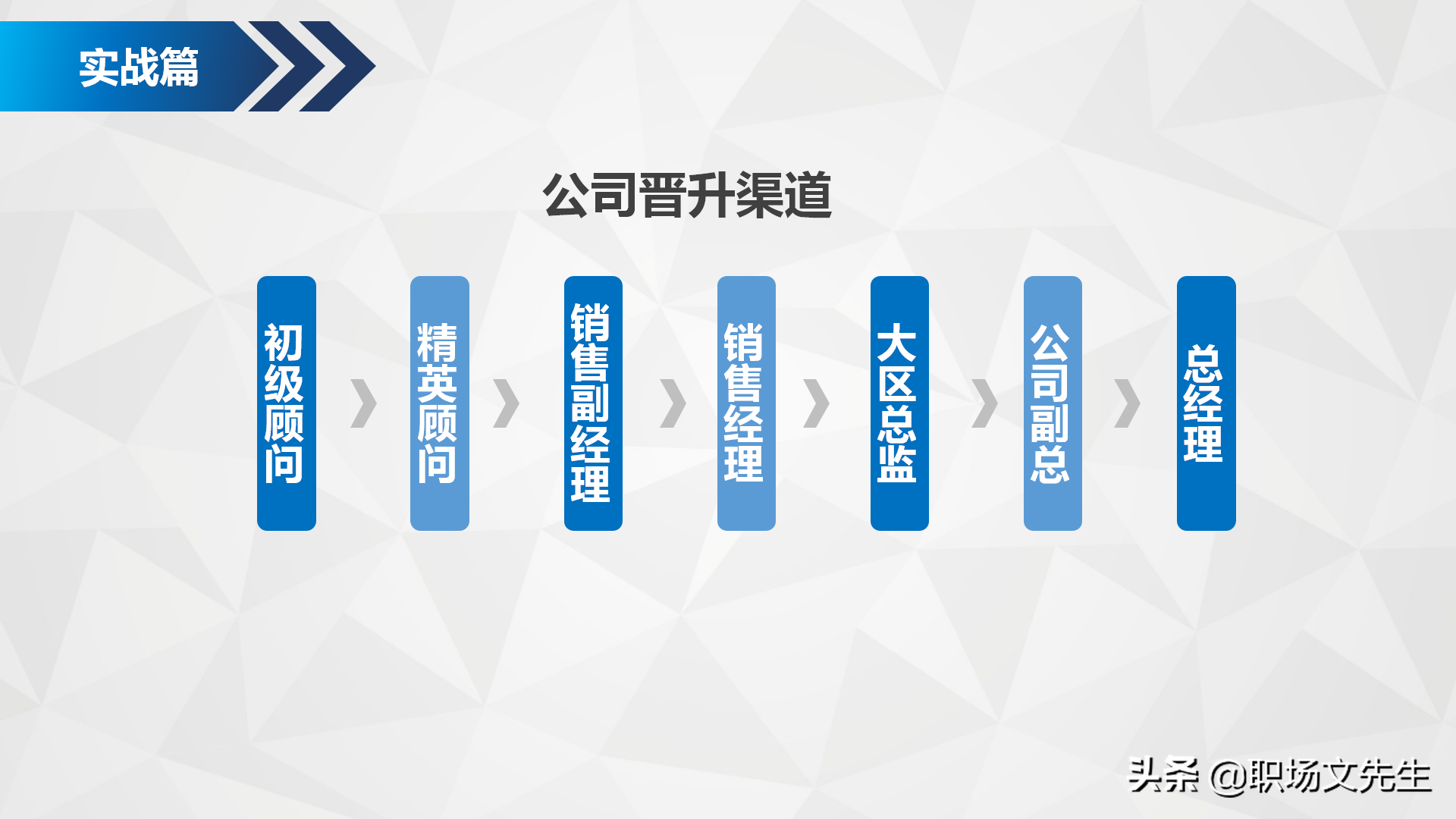 如何进行自我职业规划？34页企业部门职业规划PPT模板，生存之道