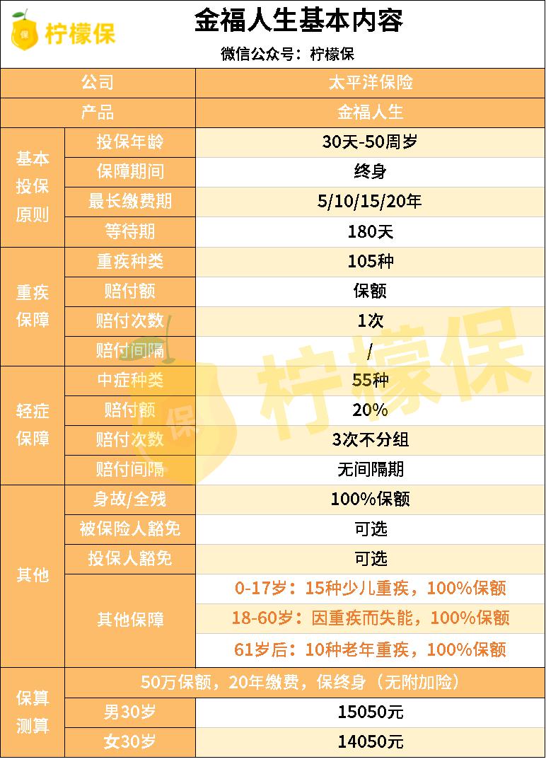 「人生金福」太平洋金福人生保险怎么样（值不值得买）