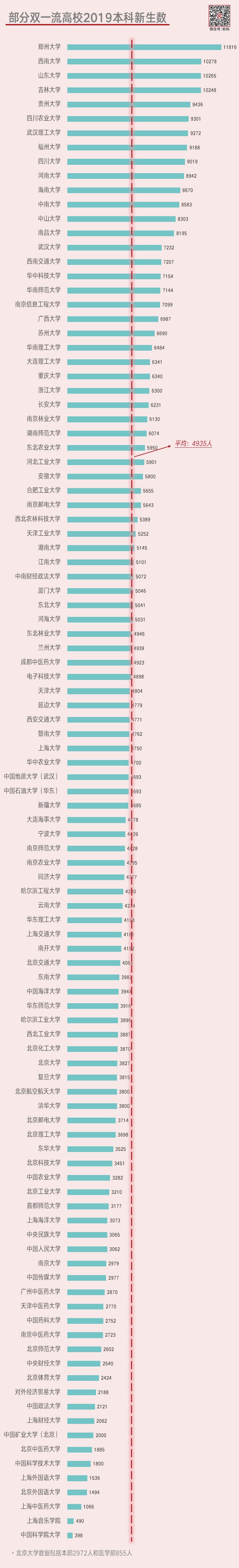 全国各大学校的录取数据汇总！清北全国录取率0.067%