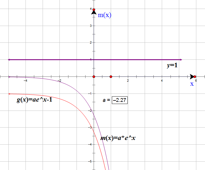 “目标函数”+“导函数”+“原函数”——玩转函数导数题和单调性