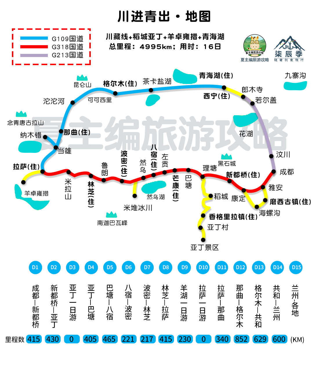 自驾西藏：高清线路图，已标注“海拔、住宿地、行程安排”