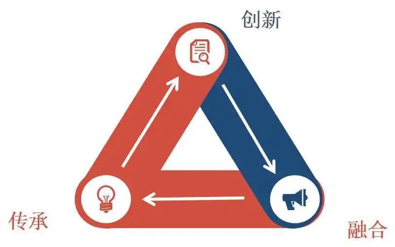 拓新教育 | 佛山市顺德区龙江外国语学校教育品牌及课程体系构建