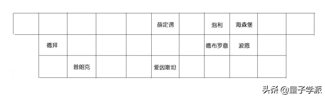 幽灵合照(史上“最强朋友圈”合影)