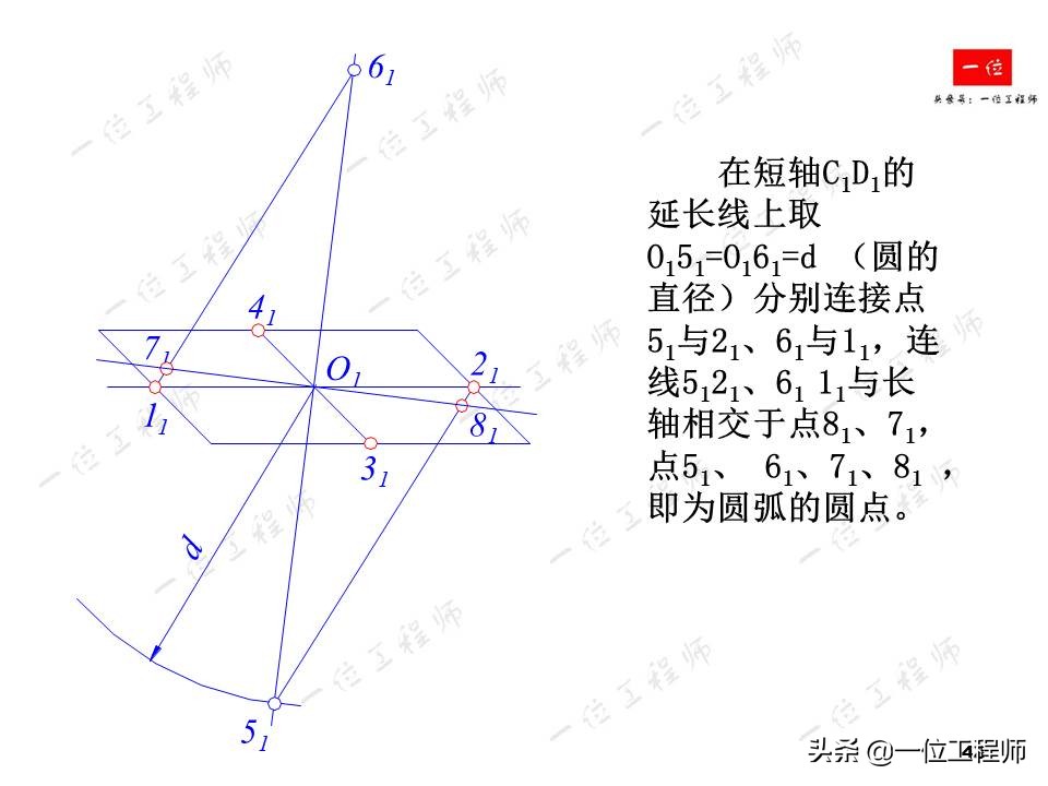 画法几何，轴测图的画法，52页内容讲解轴测图的绘制，值得保存