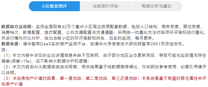 北京中国人民大学附属小学周边小区，AI大数据为您打破信息壁垒