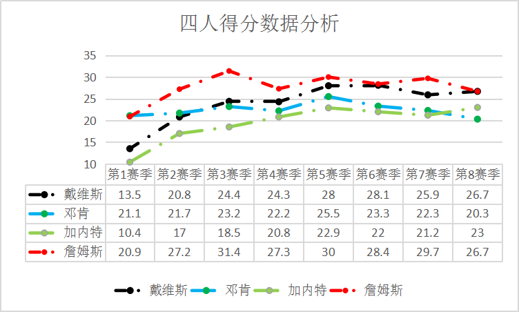 nba玻璃属性有哪些(NBA人物志之戴维斯：天赋受玻璃属性阻碍，詹姆斯助其破茧成蝶)