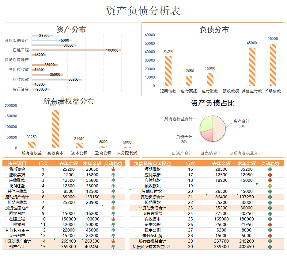 发现一29岁女会计，刚来就财务经理月薪2w，全靠这套财务分析模板