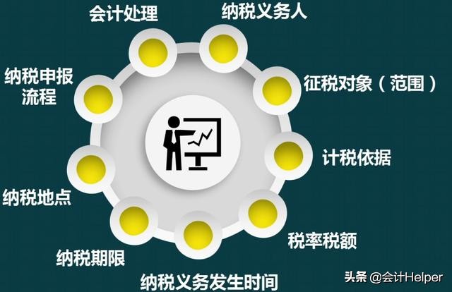 车辆购置税是啥？还不明白？快瞅瞅车辆购置税精讲