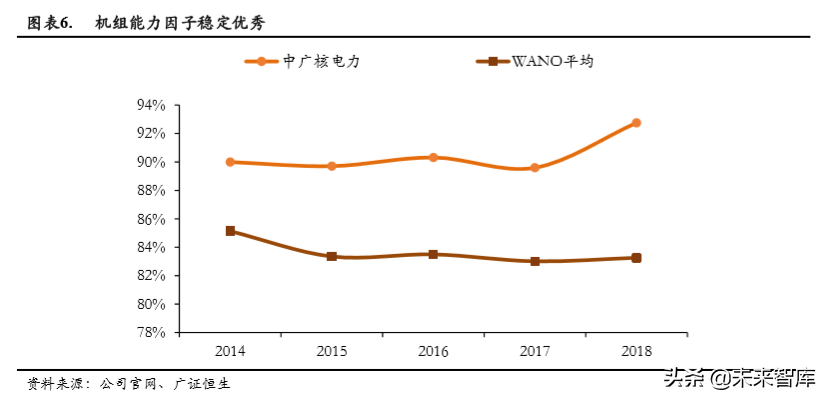 中广核2015校园招聘（核电行业专题报告之中国广核深度解析）