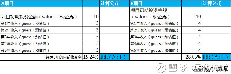 巧用四个Excle理财公式，理财收益轻松算