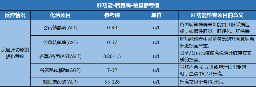 查乙肝5项多少钱？需要空腹吗？附乙肝5项检查对照表