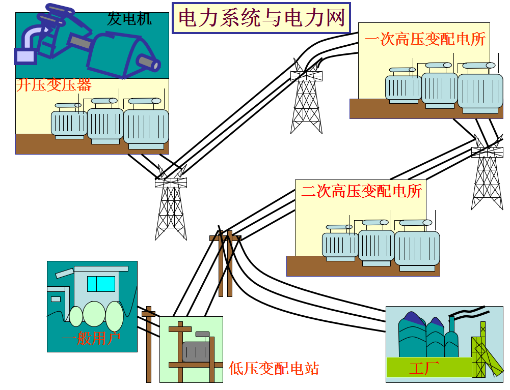 10年老电工，手把手教你读懂看明白电气图纸，从此看图识图无压力