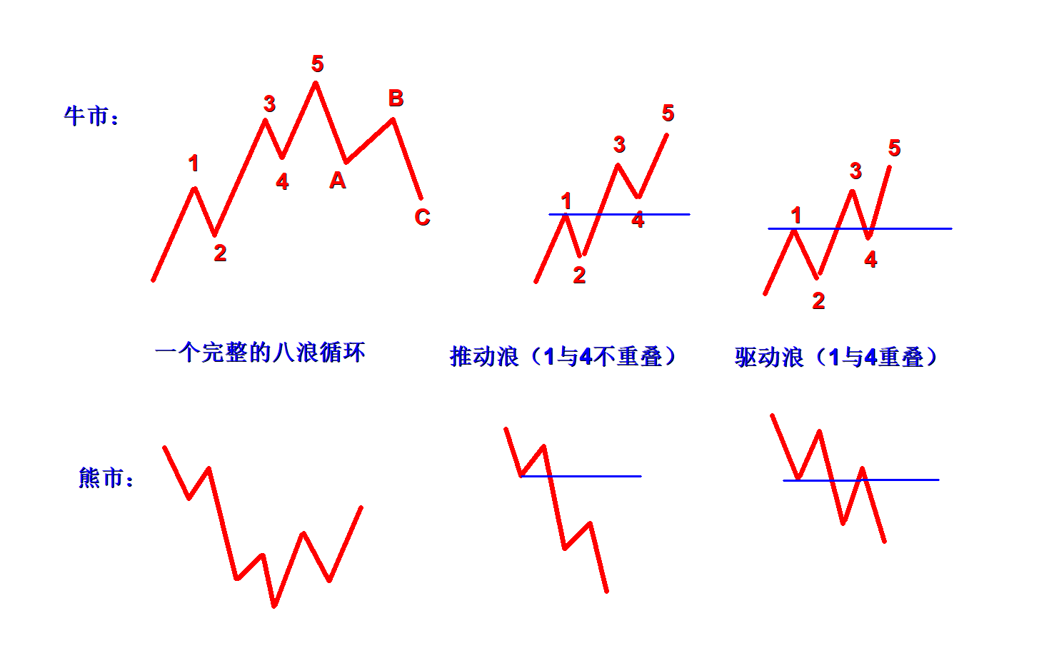 盛文兵:艾略特波浪理论---概念与铁律 - 远方财经