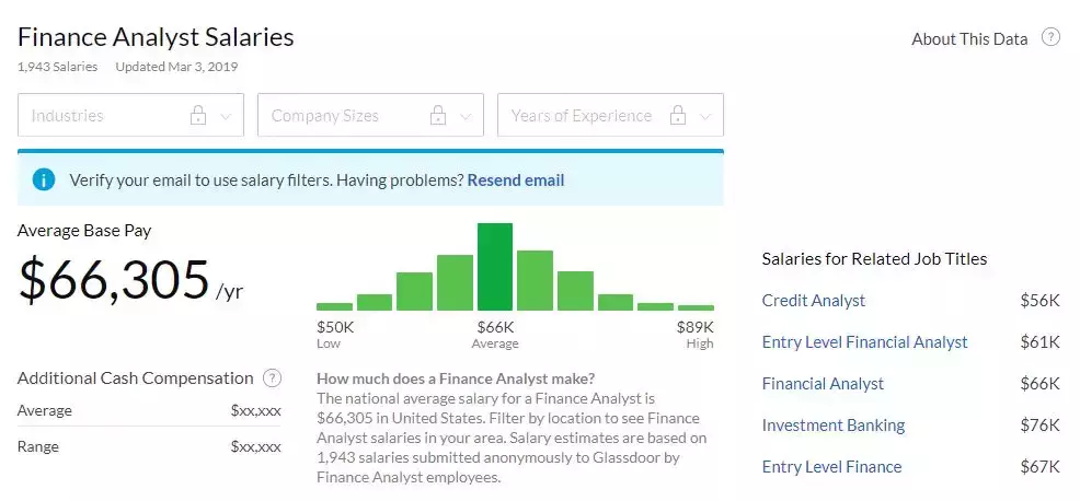 商科最热门的会计和金融，我应该怎么选择？