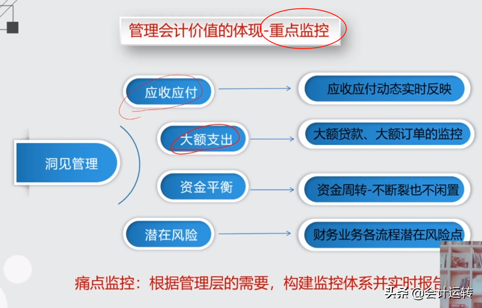 会计专业如何拿高薪？做到这5点，你将成为企业高薪疯抢的财务人