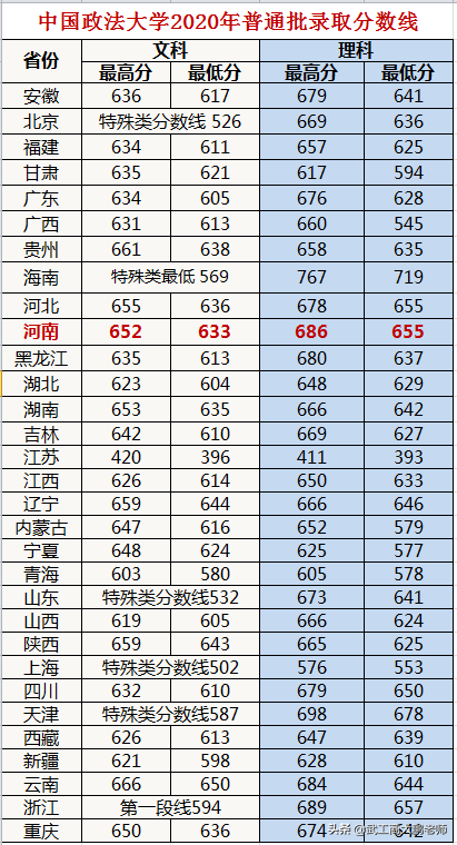 中国政法大学发布2021招生计划：河南、广东位居前2位、北京仅第4