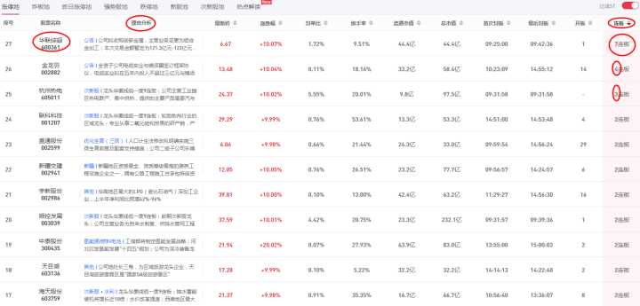 想做好股票，到底用哪个选股软件zui好？深度对比