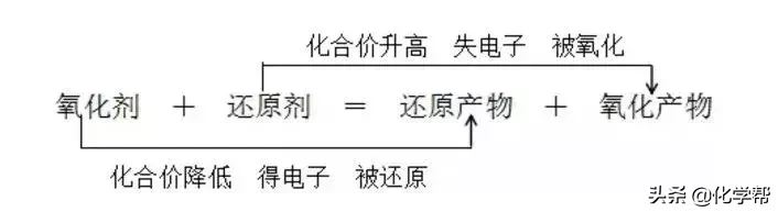 煤油和水的密度哪个大（高中化学常考100个知识点总结）