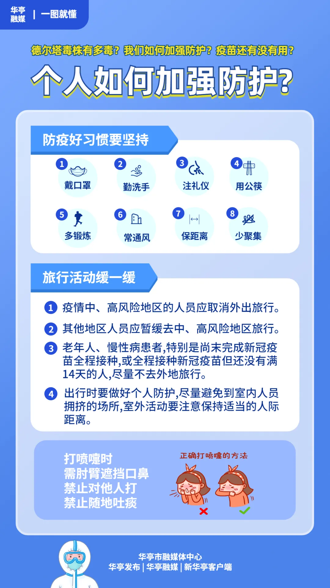 【疫情防控 临潭在行动】一图就懂丨德尔塔病毒是什么，如何防？