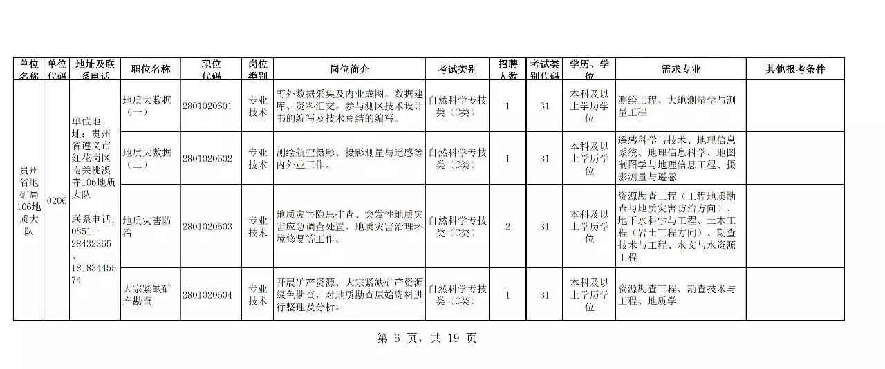 贵州招聘吧（贵州4省直单位招聘210名事业编人员）