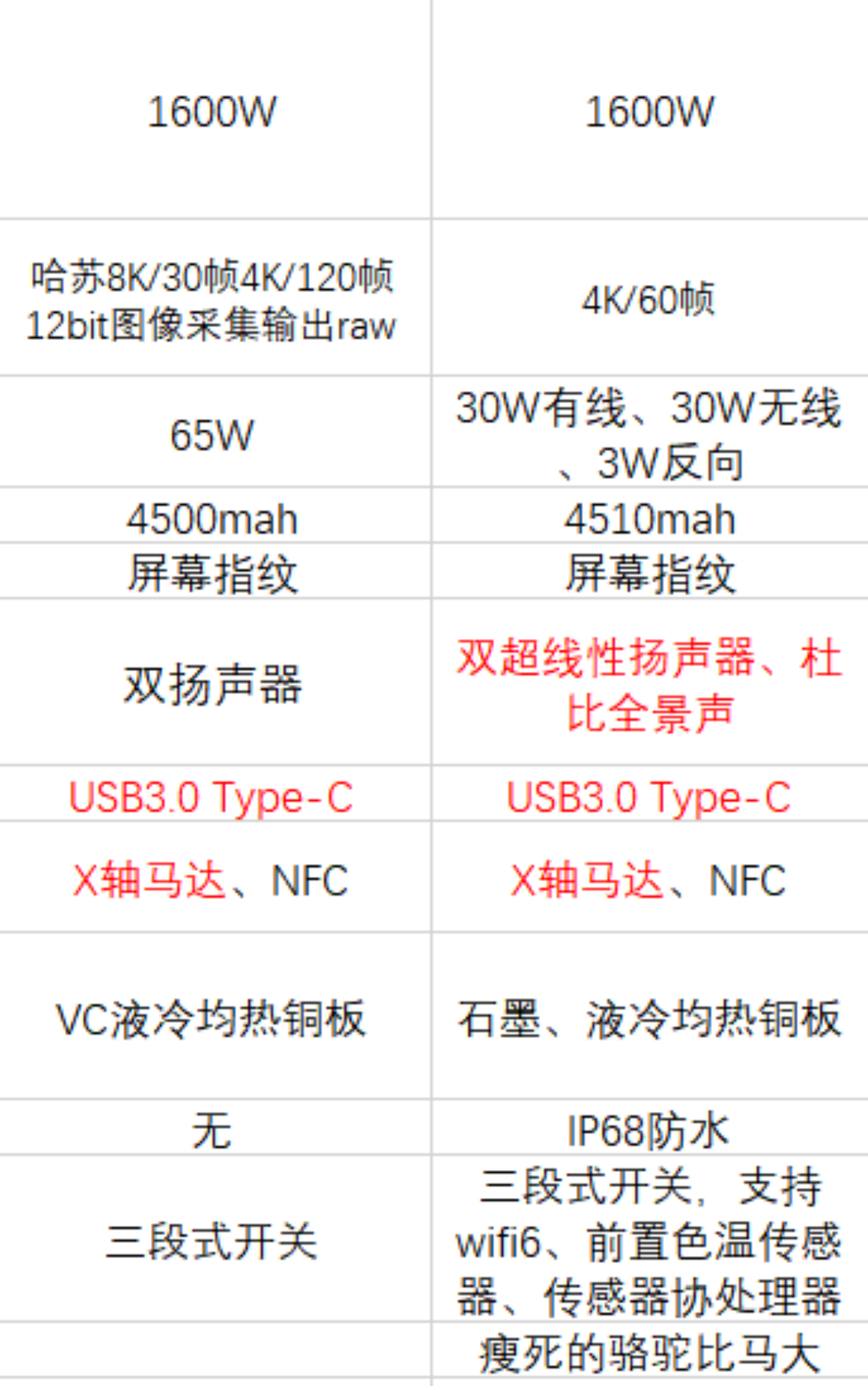 各品牌+各价位（超全）：高性价手机选购指南｜1000～8000元推荐